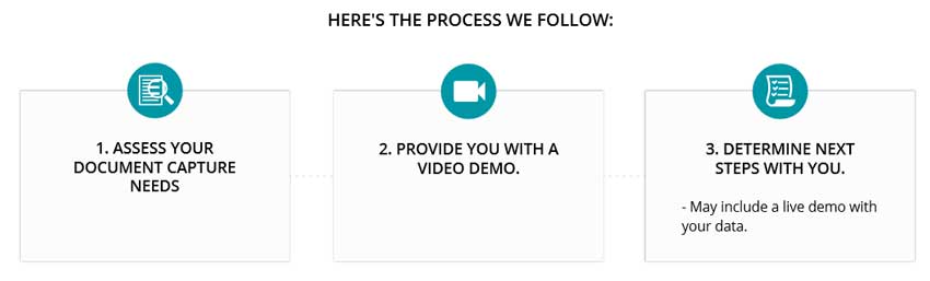 Request a Demo: Here's the Process 