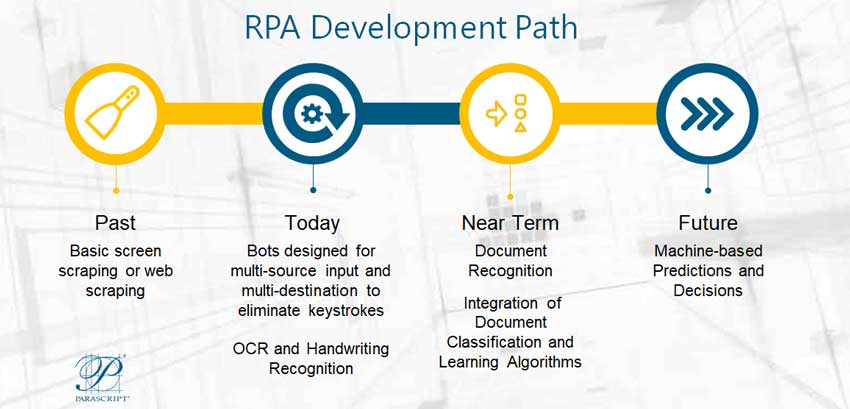 RPA Development Path