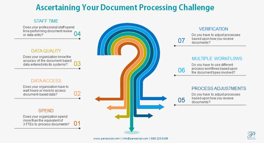 How to Ascertain Your Document Challenge
