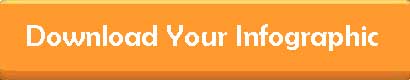 Download Your Infographic: Intelligent Automation Trends