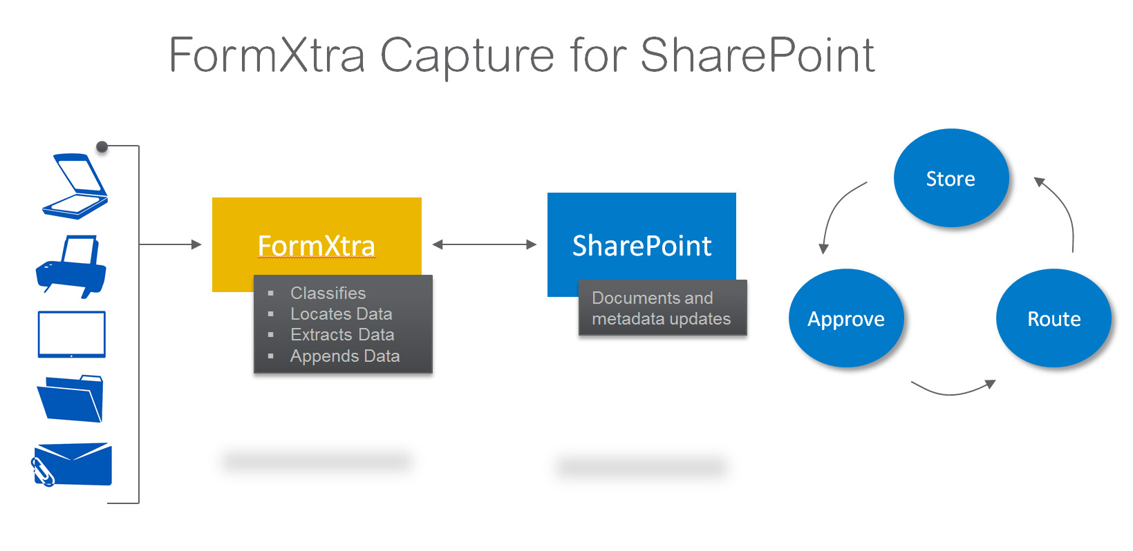 FormXtra_Capture_for_SharePoint