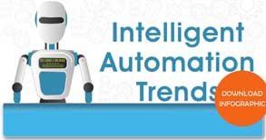 Intelligent Automation Trends Infographic