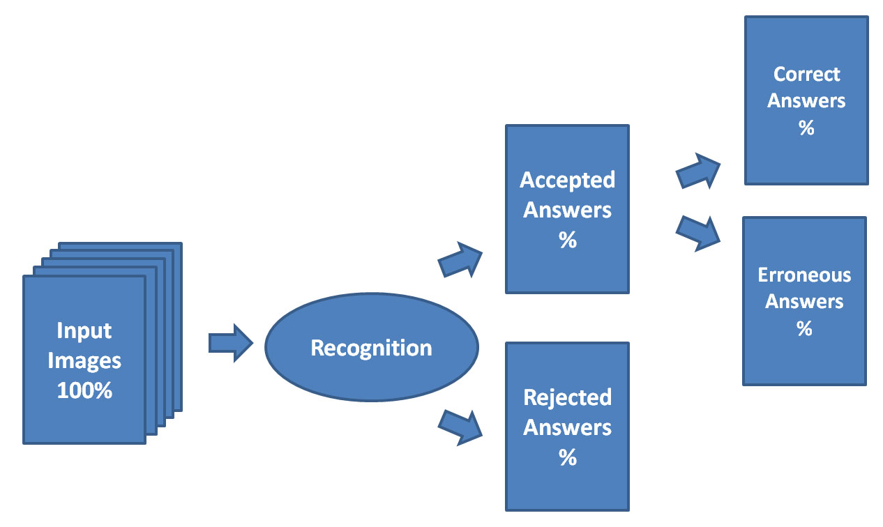 acceptance-diagram