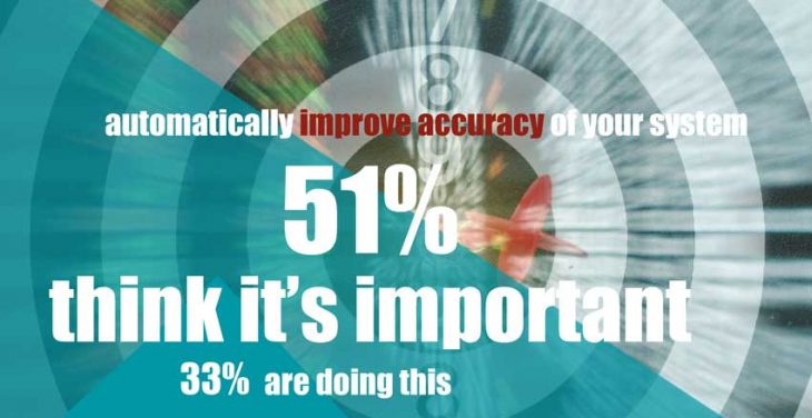 graphic that indicates 51% of people think automatically improving system accuracy is important