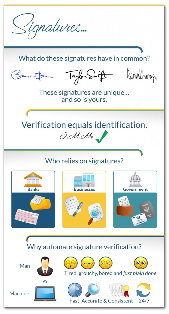 Automated Signature Verification Infographic