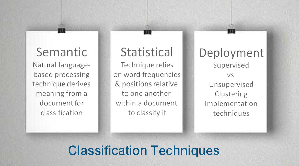 classification-techniques