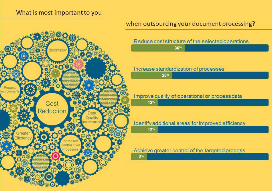 What matters most when outsourcing your document processing? --May 2017 Independent Survey of 50 BPO Enterprise Clients