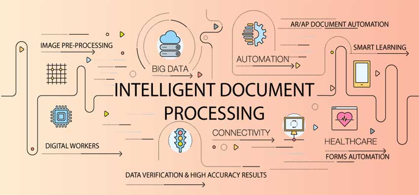 intelligent document processing