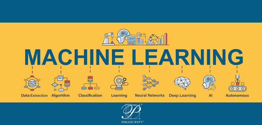 Machine Learning & Its Components - Self-learning Software