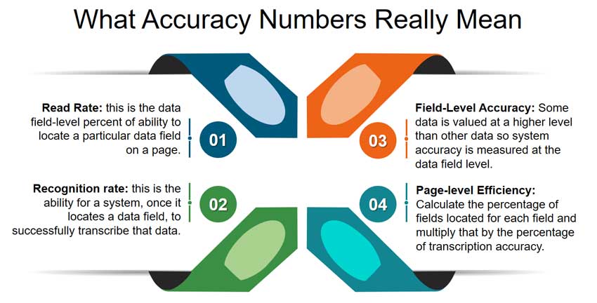 What Data Accuracy Numbers Really Mean