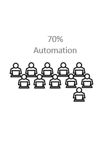 70% automation